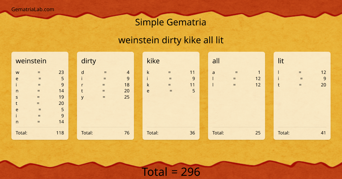 weinstein dirty kike all lit in simple Gematria